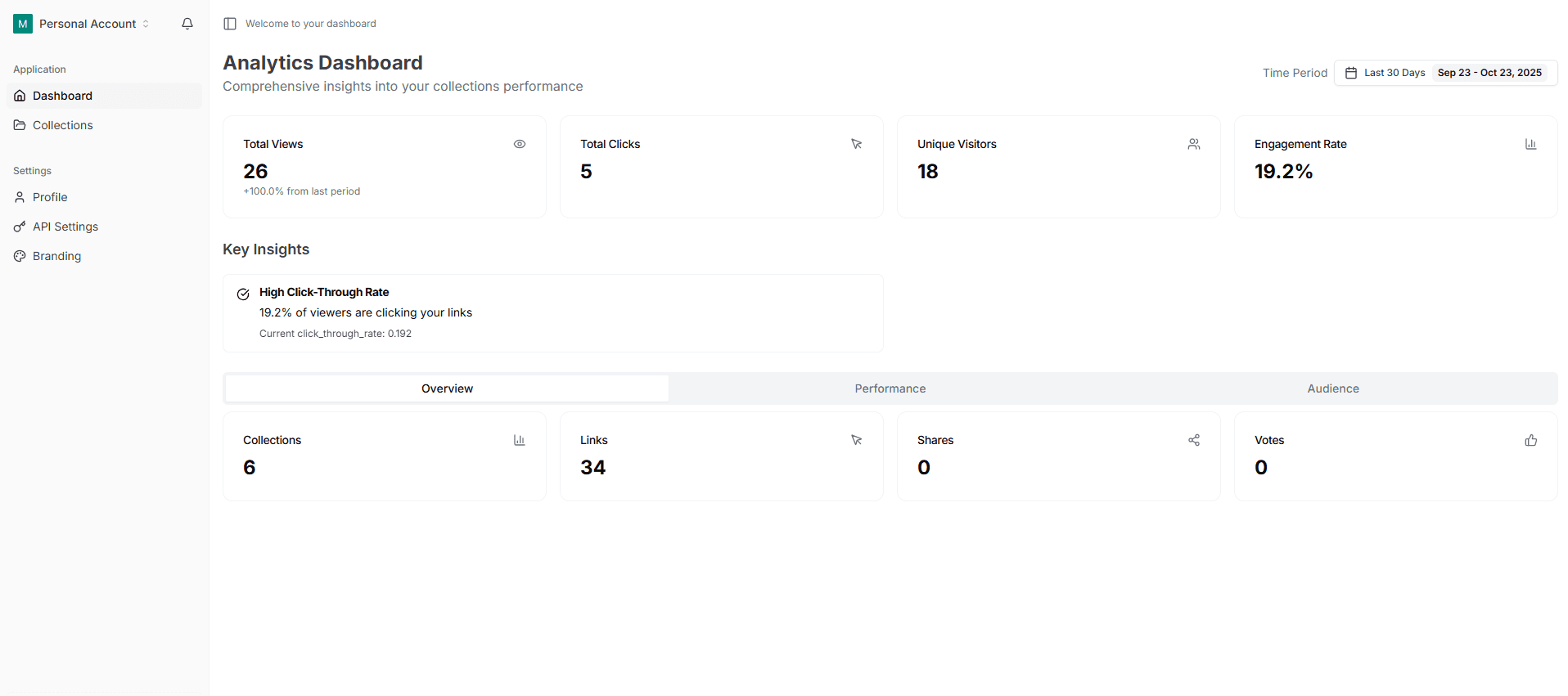 Shelfy collection with organized links, voting, and analytics